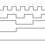 binary counter wave form